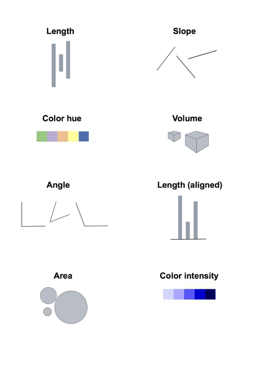 Which Chart Should I Use